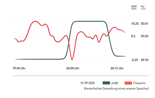 Wenn Sekunden zählen_V2.png