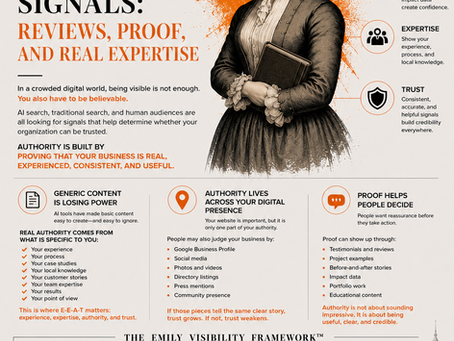 An infographic detailing the Visibility Framework, showing how generic content loses power and breaking down the key pillars: Generic Content vs. Real Authority, Authority Across Your Digital Presence, and Proof That Helps People Decide.