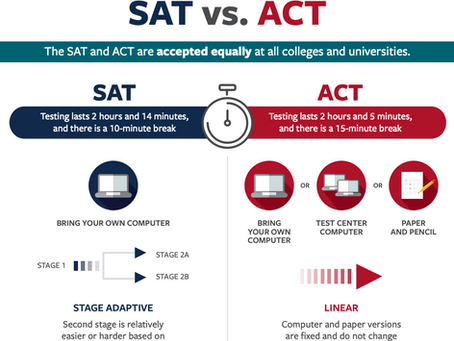 ACT vs SAT Comparison