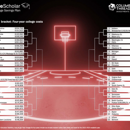 March Madness by Cost of Attendance