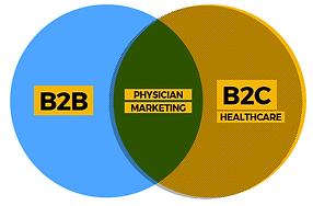 Healthcare Channel Research.png