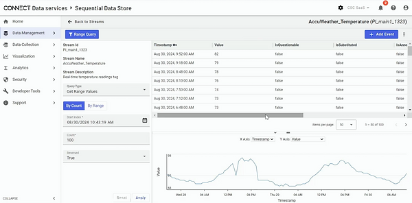 CONNECT-DataSevices-DataStore2.png