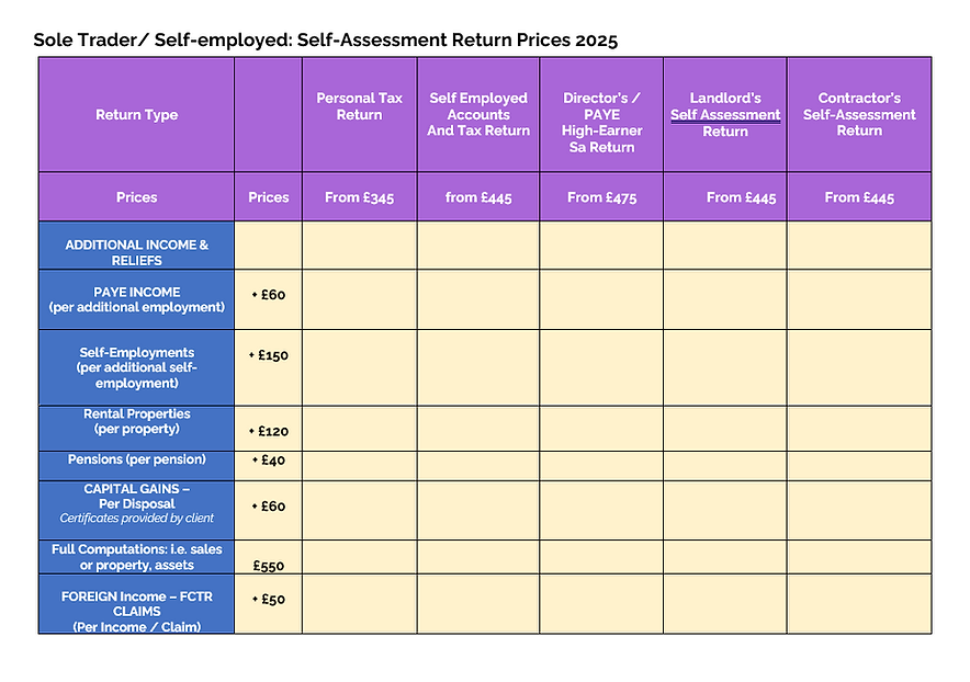 SELF ASSESSMENT .png