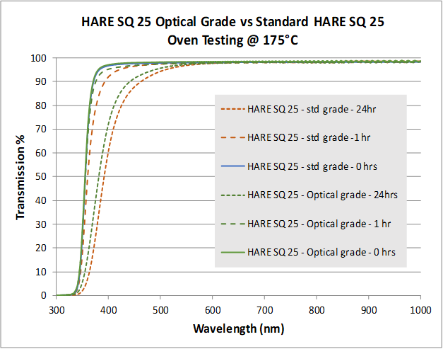 Thumbnail: SQ OptiCoat SU-8 Epoxy Photoresist