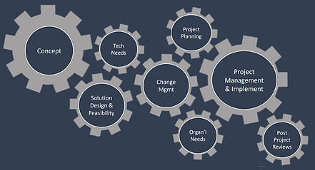 Cambiara High Level Capabilities