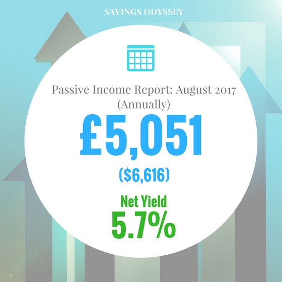 Passive Income Update (August)