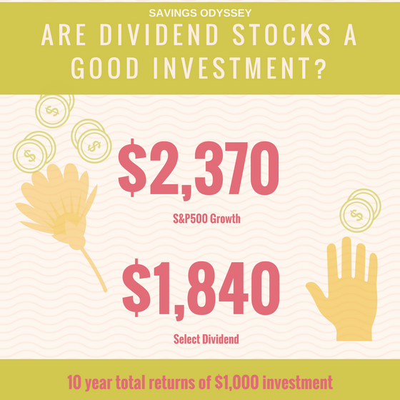 The Fallacy of Dividend Stocks