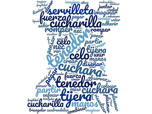 wordcloud cuchara.jpg