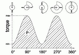 Corone ovali, considerazioni sulla lettura dei wattaggi