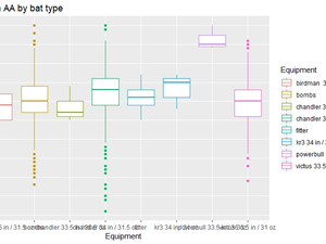 Blast Data and R- Attack Angle by Bat Type