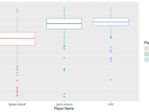Blast- Player Splits