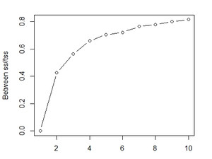 Plate Discipline Clustering- Part 1