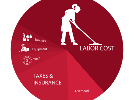 "Discount" janitorial services: A risk your business can't afford to take, here is the janitorial cost structure.