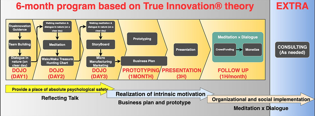 zenschoolフロー-zenschool熊野_eng2.jpeg