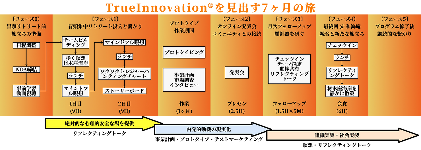 zenschoolカリキュラム横長フロー.png