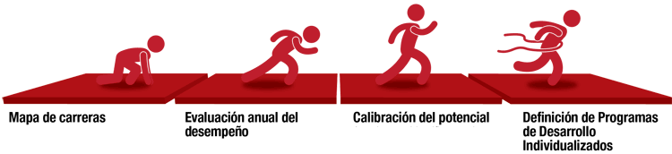 desarrollo-tu-carrera.gif