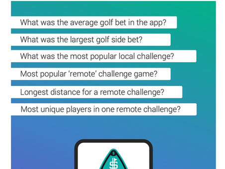 That’s a wrap! D3 Golf App Shares Unique Metrics from 2021 Player Activity.