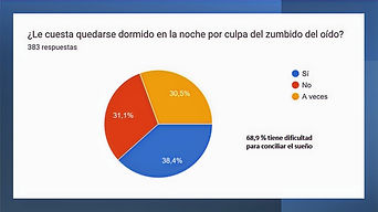 Le cuesta quedarse dormido por culpa del