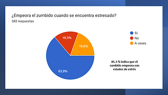 Tinnitus en Costa Rica