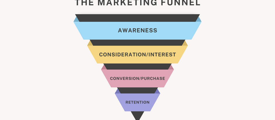 Conosci davvero il Marketing Funnel? Ecco un esempio concreto!