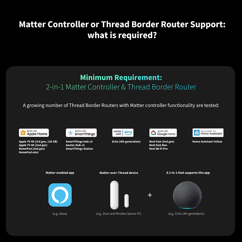 Thumbnail: Aqara Door and Window Sensor P2