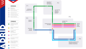 La Ley de regulación del ejercicio profesional en el deporte de la Comunidad de Madrid se modifica p