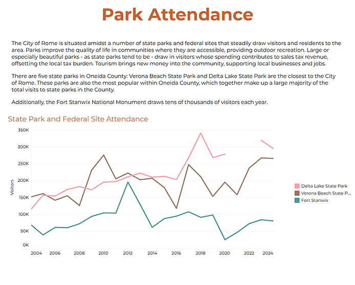 Park Attendance.png