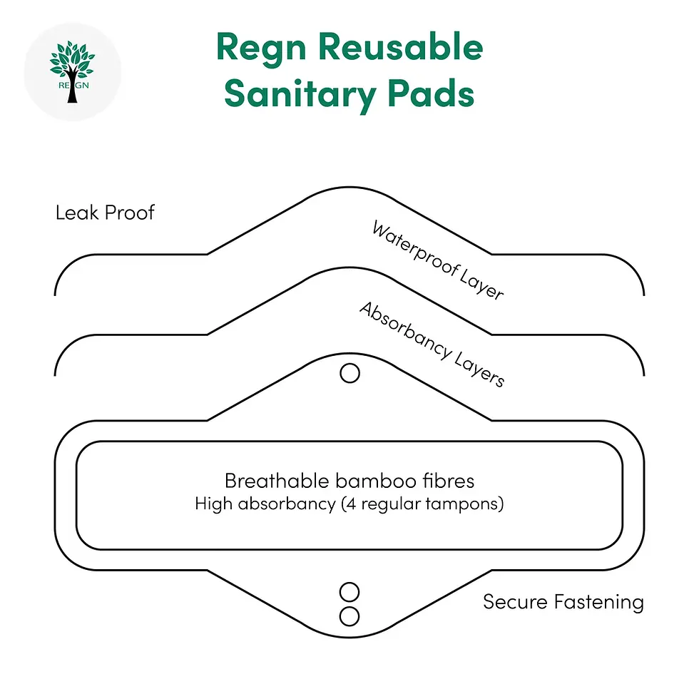 Thumbnail: Reusable Sanitary Pads