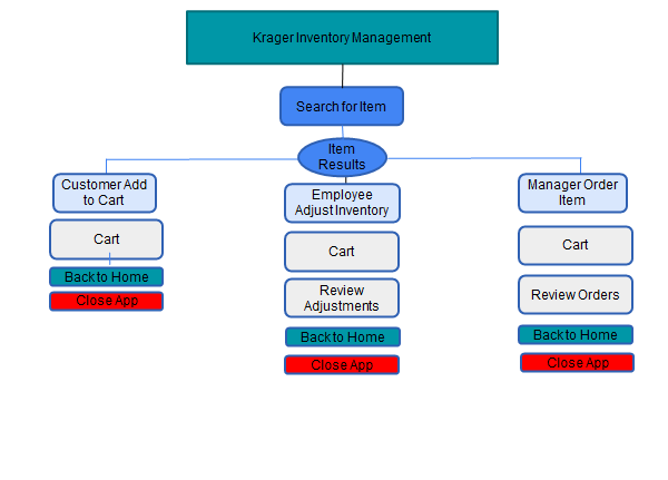 Krager Case Study