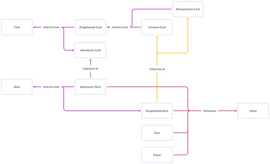 Dragonwood Object Model.png