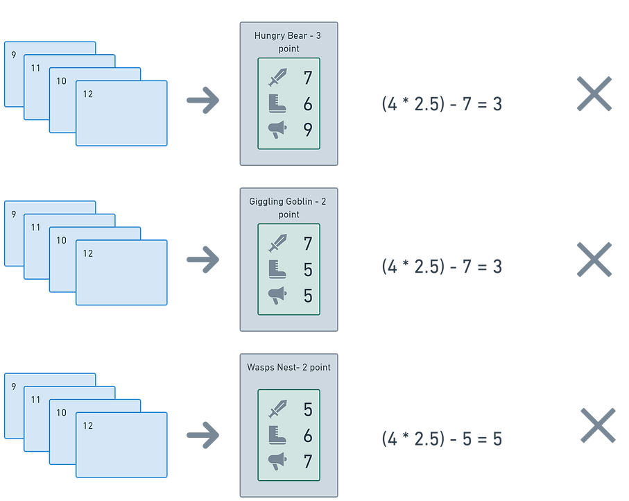 Dragonwood Determinsitic Algorithm.png