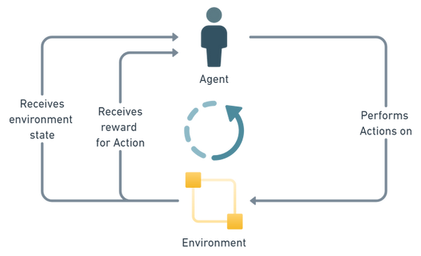 Learning Diagram.png