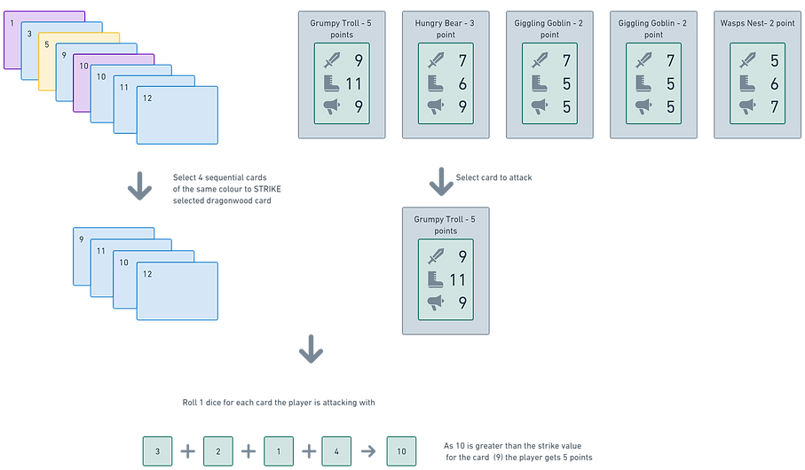 Dragonwood Example Decision.png