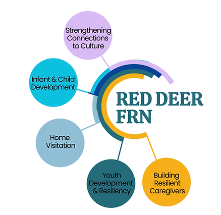 Hub + Spoke- Home Page.png