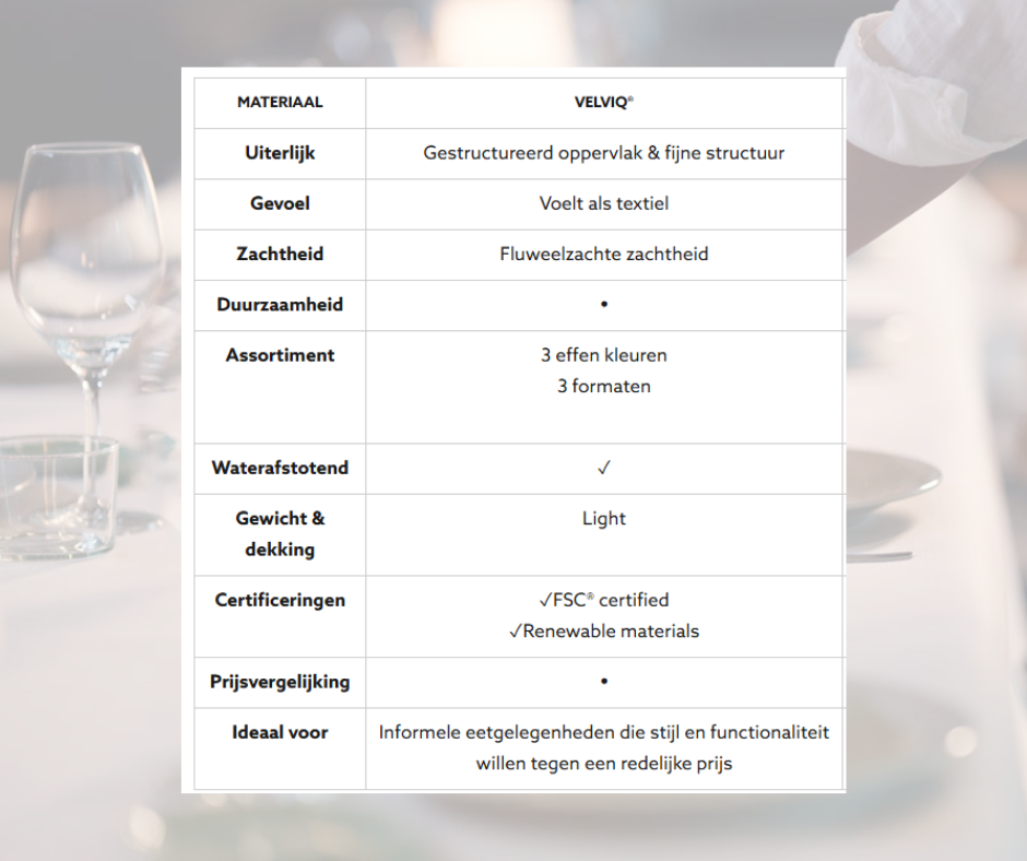Velviq® – Kwaliteitslakens voor Dagelijks Gebruik | Duni