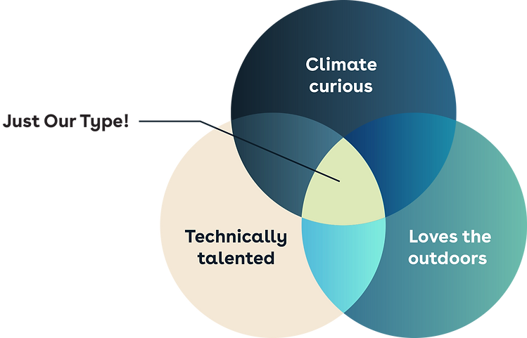 Venn Diagram Holocene.png