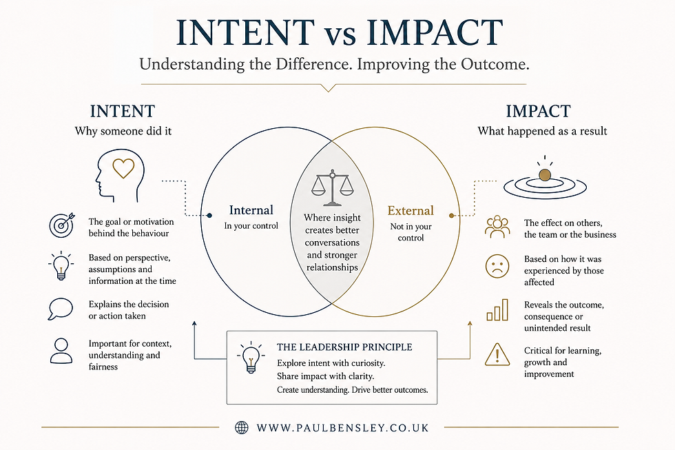 intent-vs-impact.png