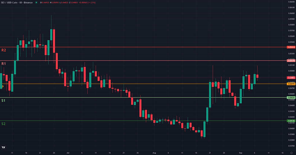 SEI USDC weekly pivot levels structural map