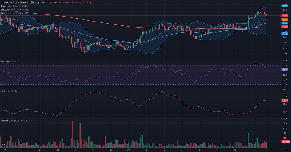 LINK USDC 4H range and rebound resolution chart