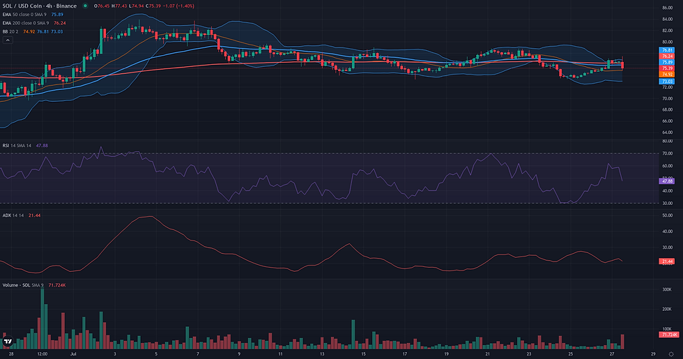 SOL USDC 4H range and rebound resolution chart