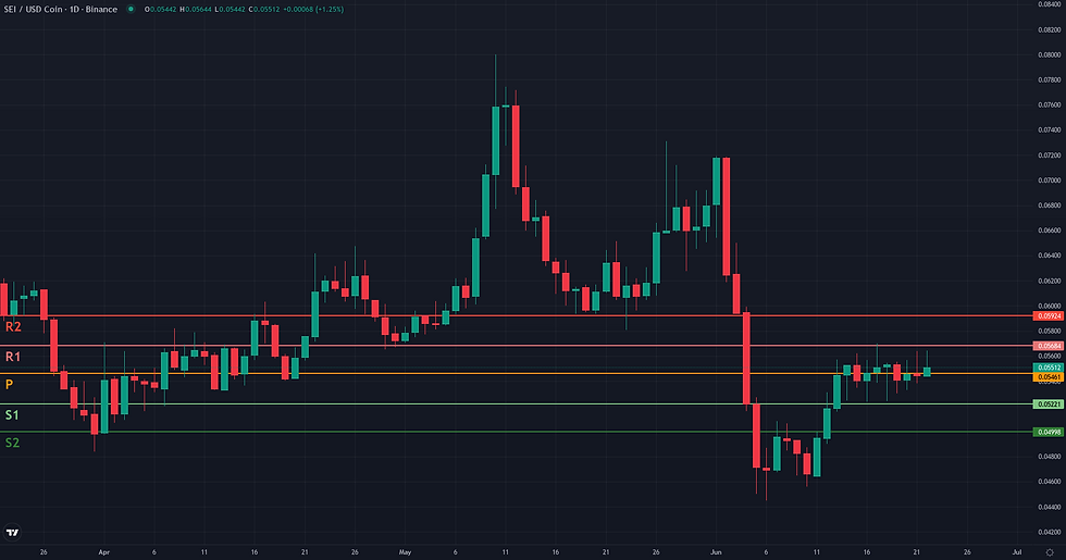 SEI USDC weekly pivot levels structural map