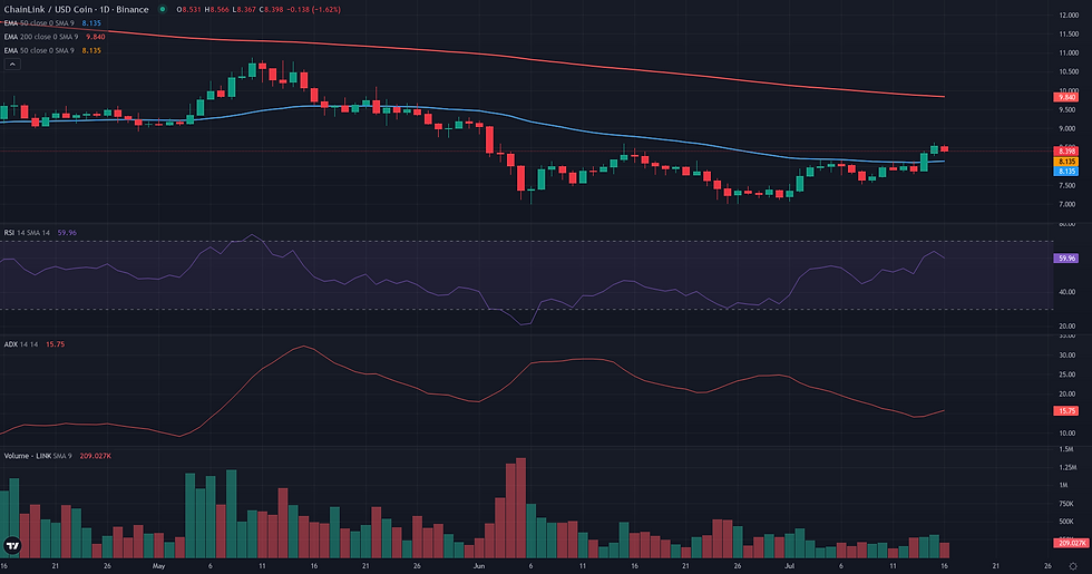 LINK USDC daily continuation technical chart for Chainlink range rebound analysis