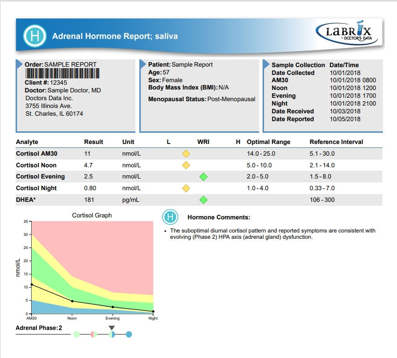Thumbnail: Comprehensive Saliva Hormone Panel