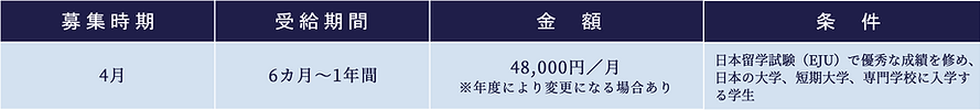 外部の奨学金(大学・専門学校に進学してから給付できる奨学金).png