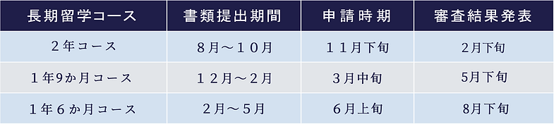 長期留学コース申請・発表時期の目安.png