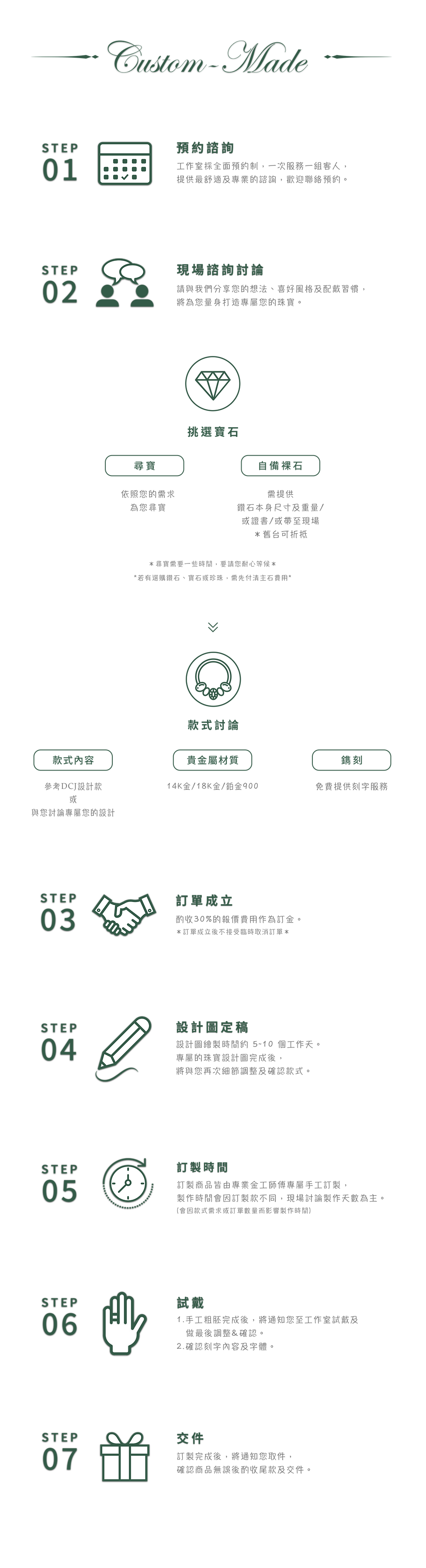 客製珠寶訂製流程_時間修改版_透明底.png