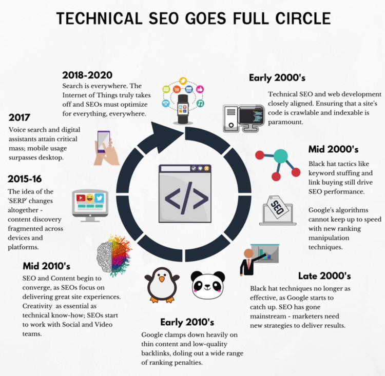 How to Approach Technical SEO in a New Light