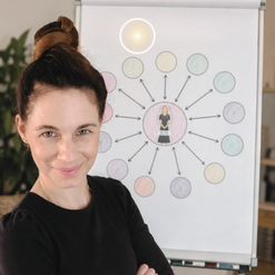 Systemisches Tool, Flipchart, Psychologische Beratung und Supervision