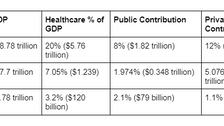 India’s biggest contribution to the world will be an affordable Universal Quality healthcare systems