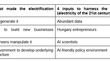 A Potential and feasible path for India to become AI superpower in the next 10 to 15 years